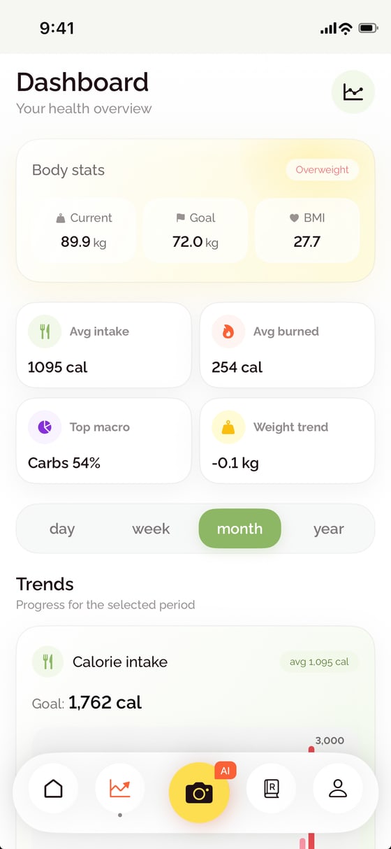 BiteCheck dashboard with body stats, calories burned and macro breakdown